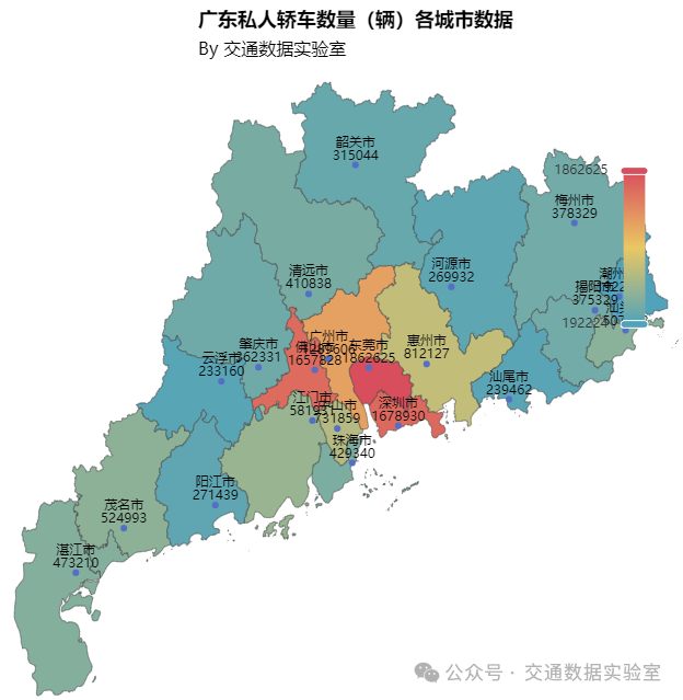 广东省各城市基础信息画像(ArcGIS与交互式对比) - 交通数据实验室